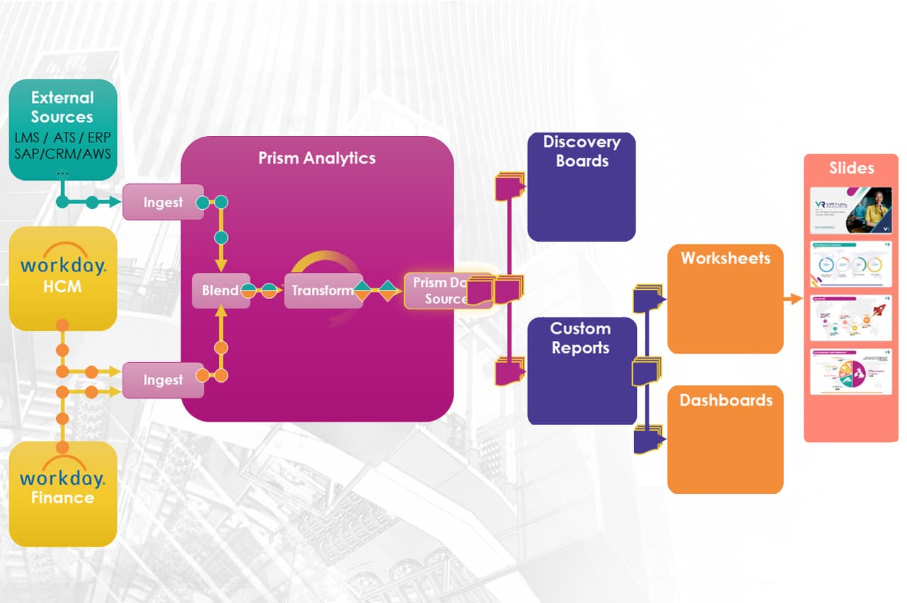 Comment créer une expérience d'analytique RH fluide pour vos parties prenantes